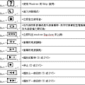 HP NB fn key(from HP 官網)