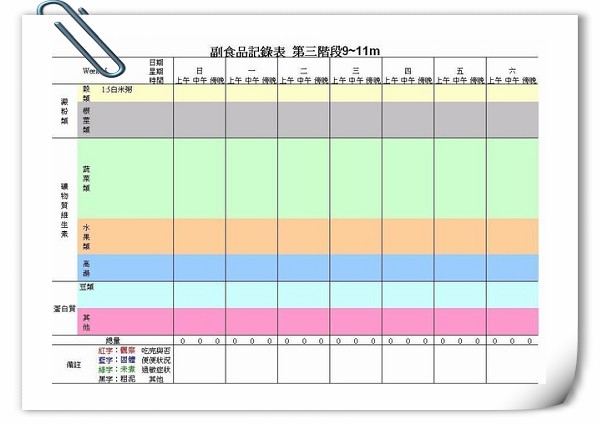 2010-04 副食品記錄表