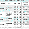 看好 10月行情光輝股.gif