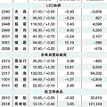 16檔 上海世博概念股.gif