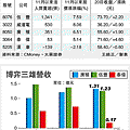 5檔博弈股 籌碼概況.gif