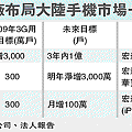 台灣手機廠商 布局大陸手機市場一覽.gif