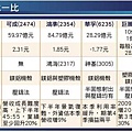 應華金屬機殼 12月出貨.JPG