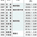 資訊月 觸控商機概念股一覽.gif