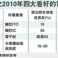 陸行之：2010年看好 4 檔電子股.gif