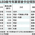 7家LED廠 今年募資被卡位情形.gif