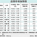 11檔 店頭市場強勢股.gif