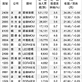 法人力挺 16檔中國題材股旺.gif