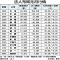 16檔 法人布局元月行情股.gif