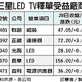 三星LED TV釋單 5檔受益電子股.gif