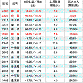 16檔QDII概念股 法人搶進.gif