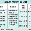 平板電腦概念股 爭吃蘋果派2.gif