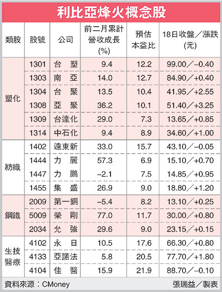 利比亞戰事／16檔烽火概念 飆.jpg