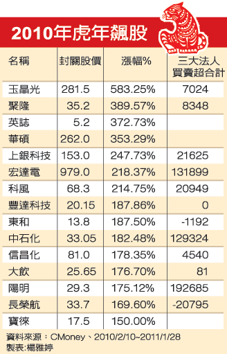 虎年明星股 第1名玉晶光.gif