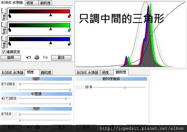 綠島銀河重疊資訊