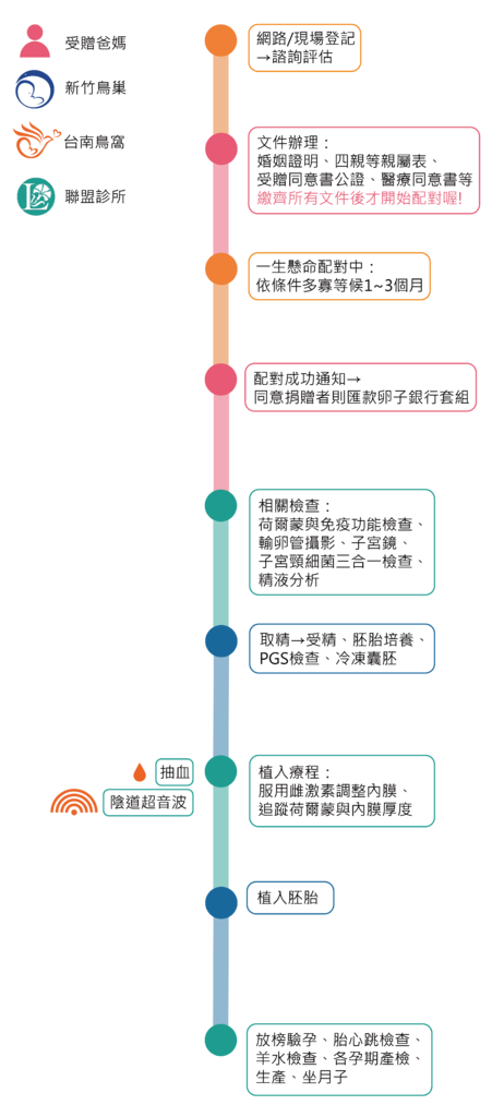 流程圖2-01.png 流程圖2-01.png