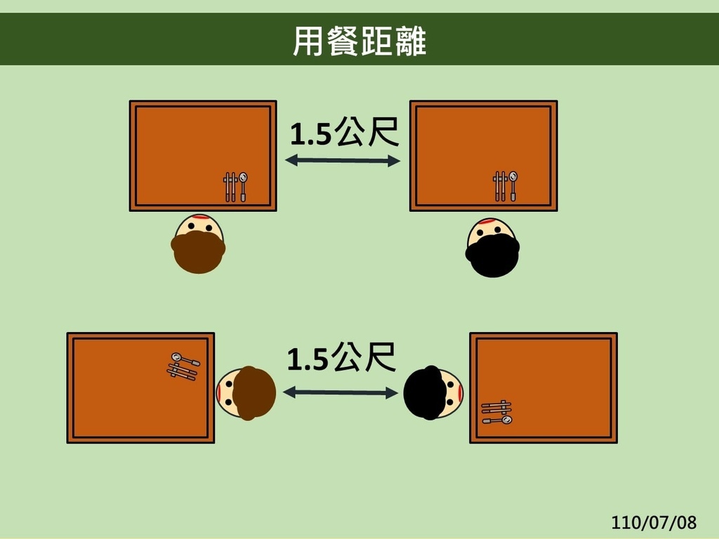 微解封｜三級延長至726 713起部分鬆綁｜微解封懶人包｜用餐社交距離防疫管理措施