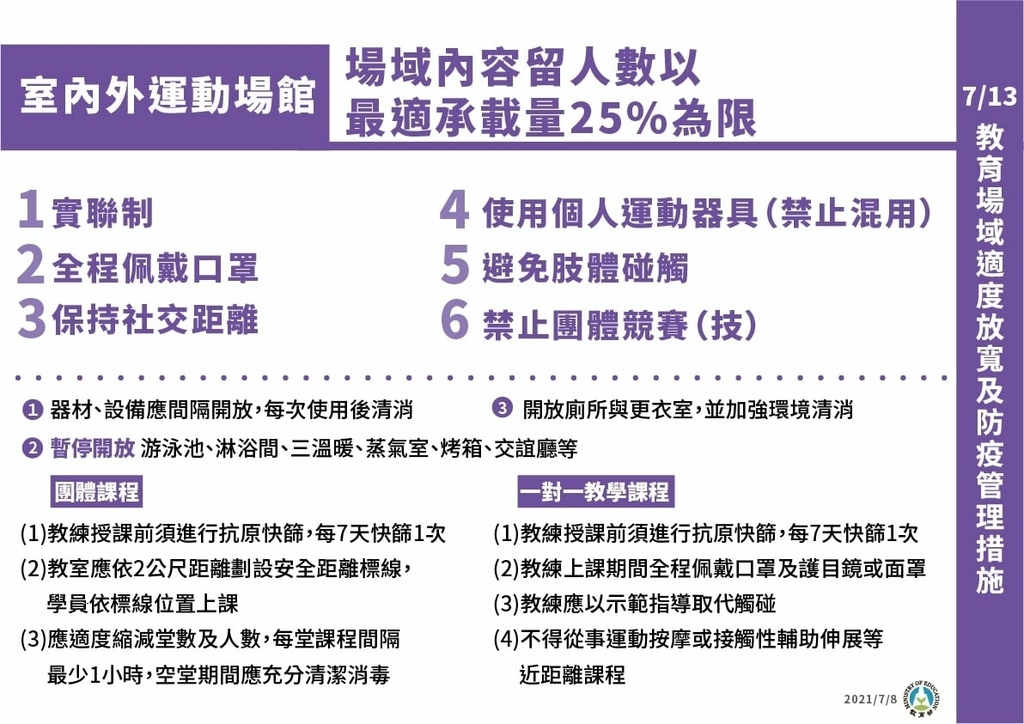 微解封｜三級延長至726 713起部分鬆綁｜微解封懶人包｜室內外運動場館防疫管理措施