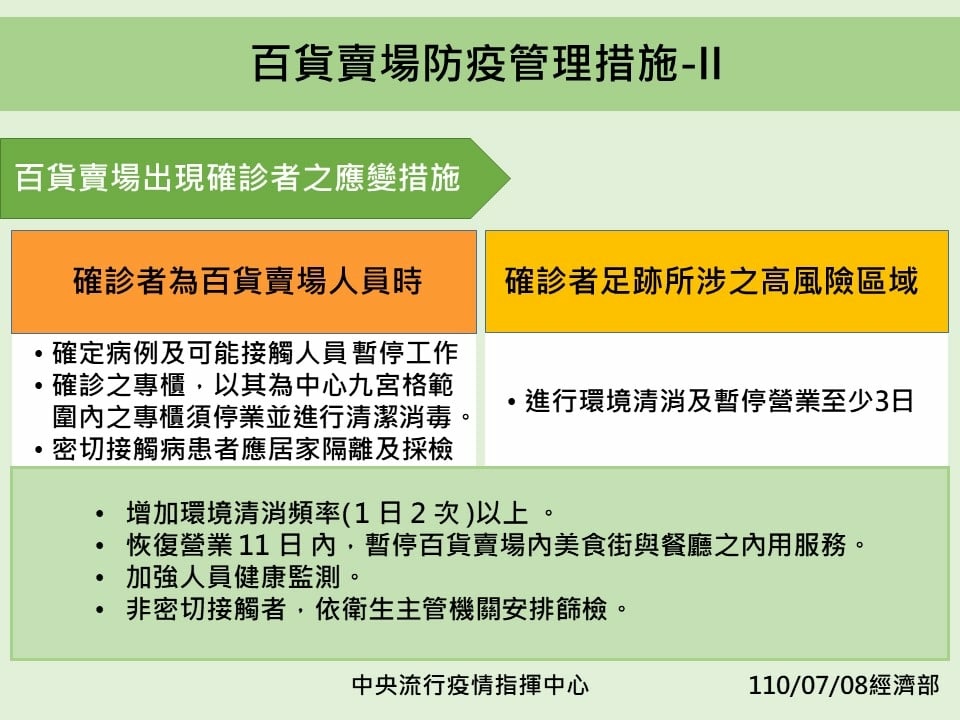 微解封｜三級延長至726 713起部分鬆綁｜微解封懶人包｜百貨賣場防疫管理措施