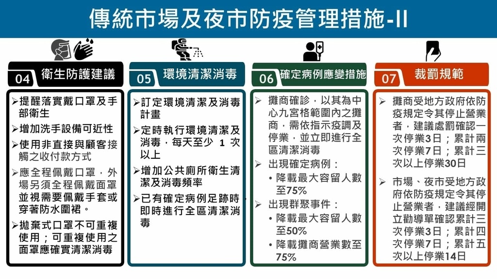 微解封｜三級延長至726 713起部分鬆綁｜微解封懶人包｜衛生防護建議｜確定病例應變措施