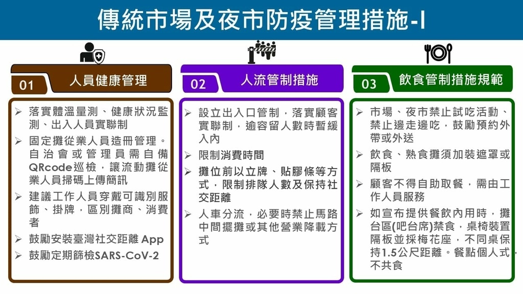 微解封｜三級延長至726 713起部分鬆綁｜微解封懶人包｜傳統市場及夜市防疫管理措施