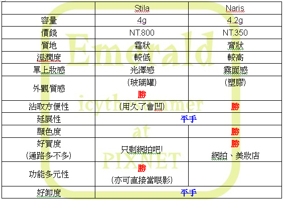 STILA VS NARIS.bmp