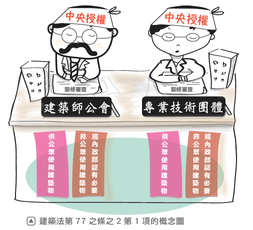 2用圖來理解法規是本書創新之作.png