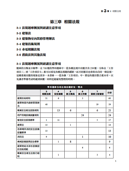 誰能幫你把1千多題學科題庫歸類整理