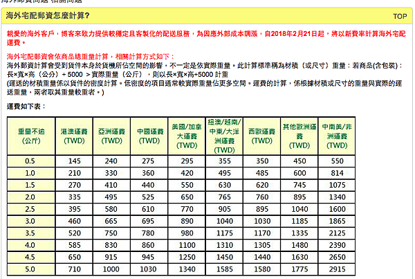 螢幕快照 2018-02-28 2.00.42 PM.png 螢幕快照 2018-02-28 2.00.42 PM.png
