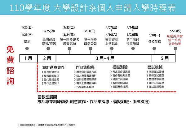 110(2021)大學甄試-課程規劃表