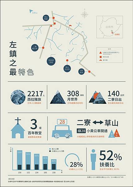 【設計研究所】考取北科大互動設計系、雲科大數媒設計系研究所 