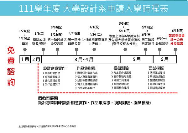 111(2022)大學甄試-課程規劃表