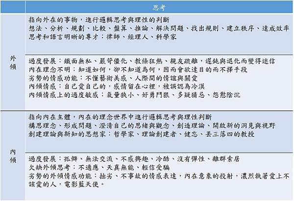 內外傾思考型的性格特徵 張利中的部落格 痞客邦