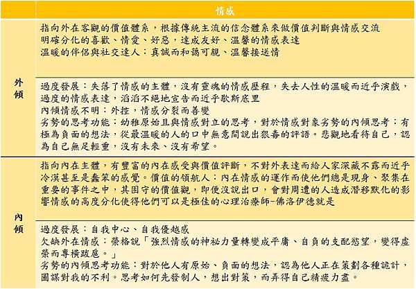 內外傾情感型性格特徵 張利中的部落格 痞客邦