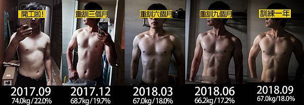 健身一年成果短.jpg 健身一年成果短.jpg