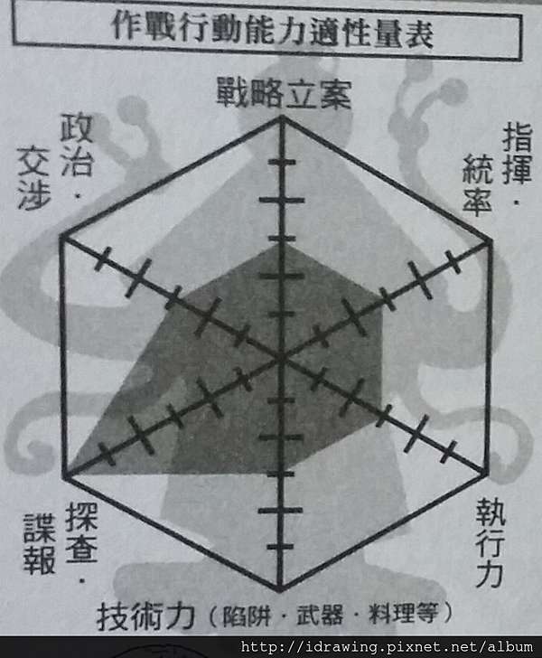 書籍介紹 暗殺教室公式角色書 筆能訴說能傾聽 痞客邦 書籍介紹 暗殺教室公式角色書 筆能訴說能傾聽 痞客邦