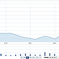 Motorola Mobility Holdings, Inc Stock Chart | MMI Interactive Chart - Yahoo! Finance.png