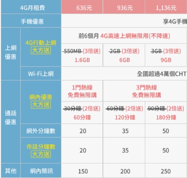 我的熱線設定中華電信 Lwovby