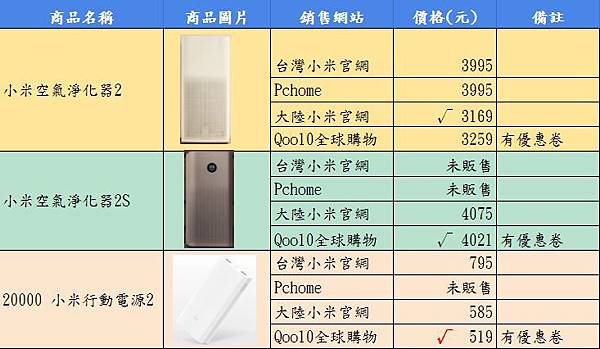 小米行動電源哪裡買.JPG