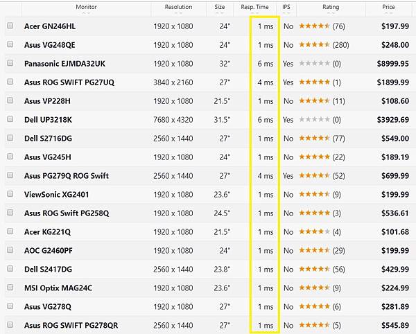 PC MONITOR 反應時間.JPG