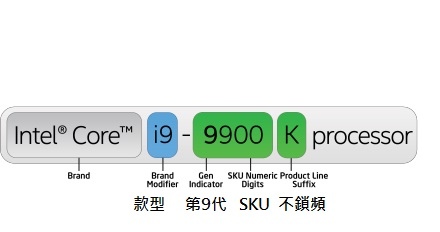 processor-number-core-i9-9900k.jpg