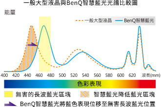 Benq 智慧藍光.jpg