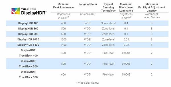 DisplayHDR.JPG