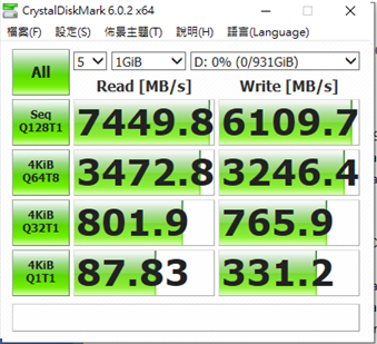 PQI原廠測試數據.png