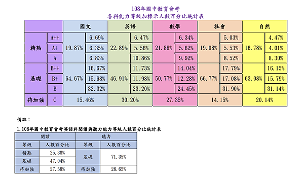 截圖 2020-06-12 下午8.29.34