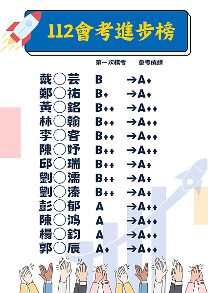 112會考進步榜-2-2