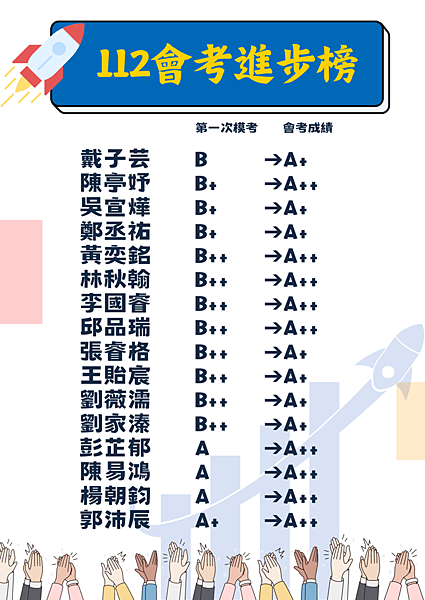 112會考進步榜-3拷貝