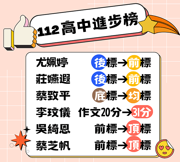 【陳蒂國文】#113學測 趨勢二：重視文章結構｜ #113學