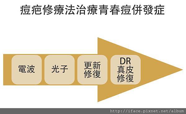 《青春痘色素沉澱/色沉》 UP雷射 拯救青春痘、痘疤、紅斑、