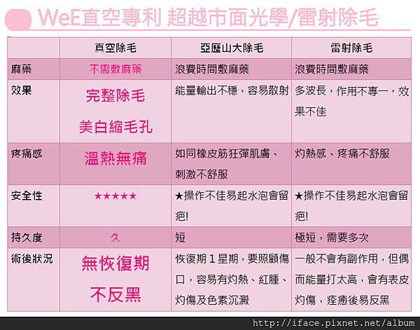 新竹/台中 『真空除毛』推薦 基尼線除毛VIO私密除毛 K 新竹/台中 『真空除毛』推薦 基尼線除毛VIO私密除毛 K